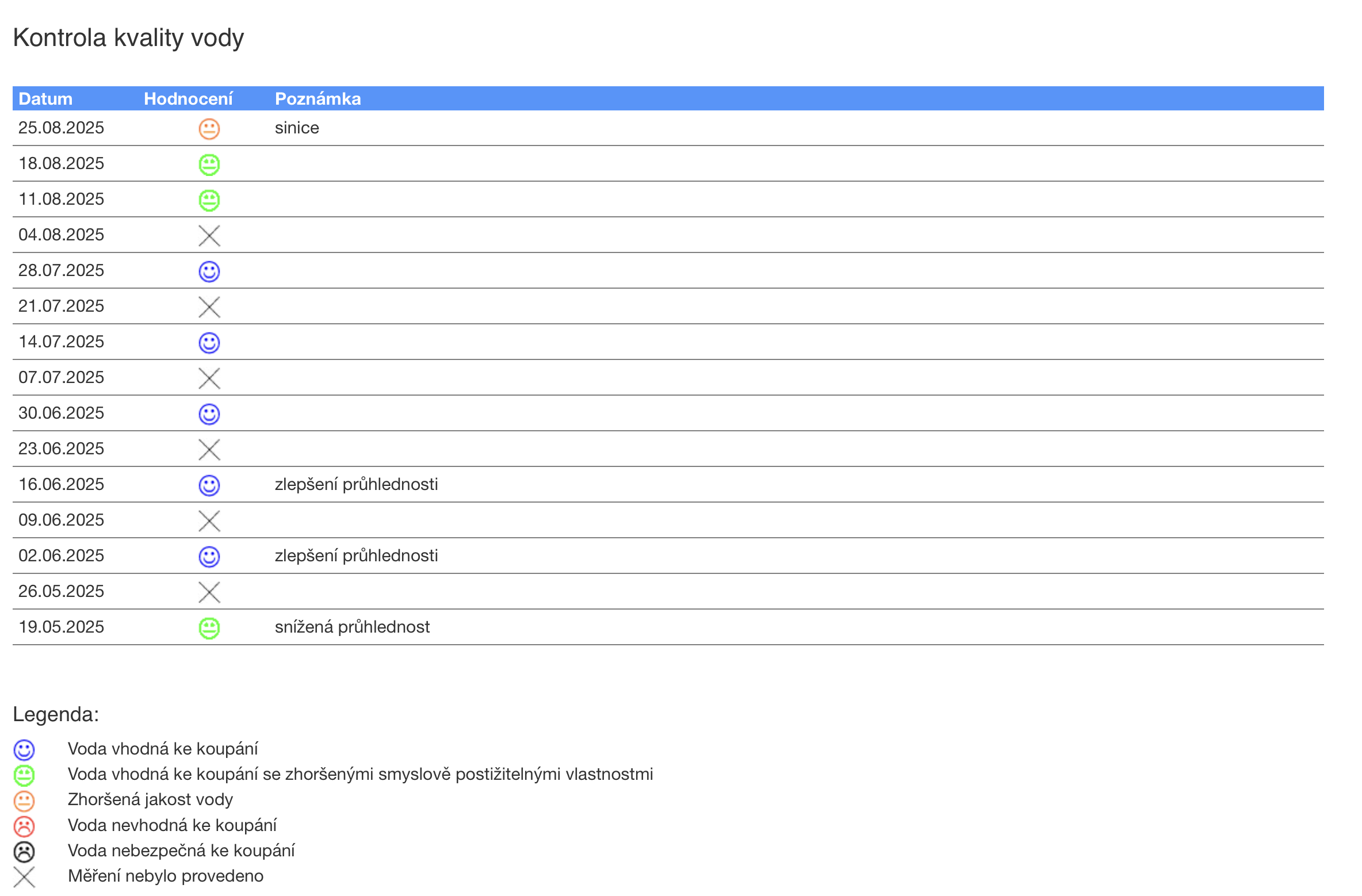 Aktuální informace k Hlučínskému jezeru